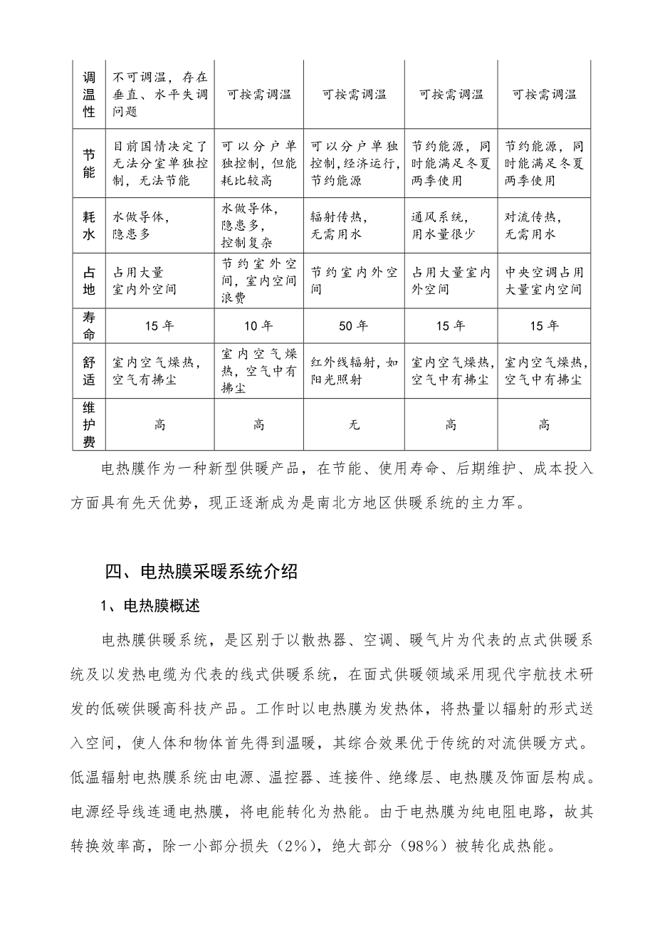 富江曜阳国际老公寓电热膜采暖项目可行性报告.doc_第3页