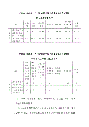 宜宾市《四川省建设工程工程量清单计价定额》 .doc