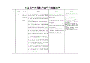 东至县水务局权力清单和责任清单.doc