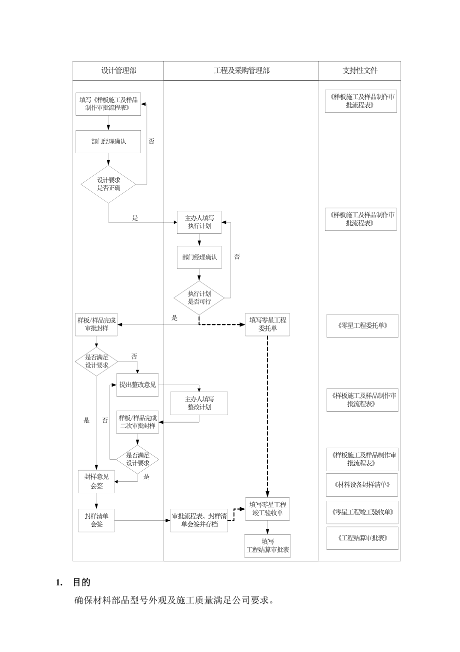 宁波万科工程部指导文件NBVKWIPR053样板施工及样品制作审批作业指引.doc_第2页