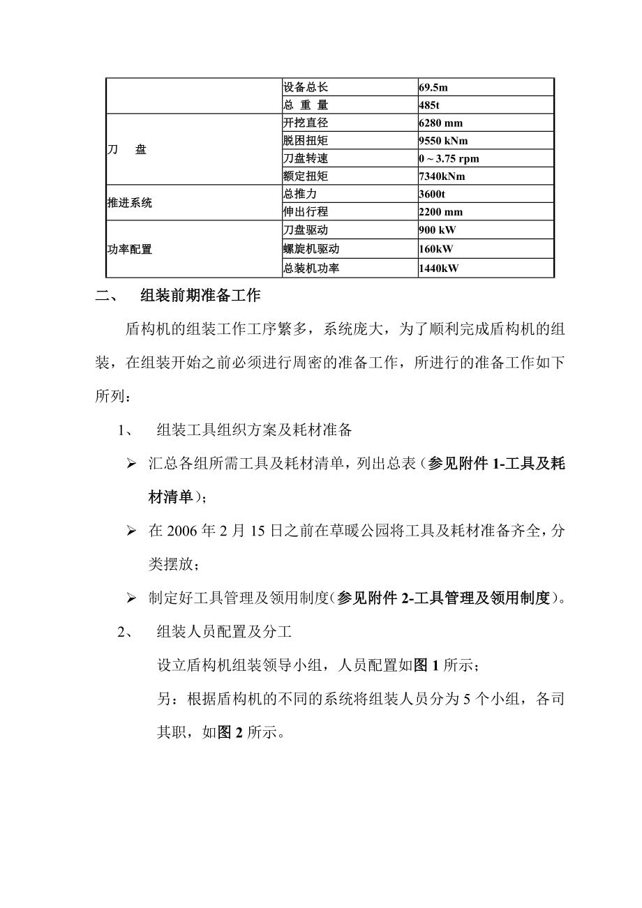 地铁盾构盾构机安装调试计划.doc_第3页