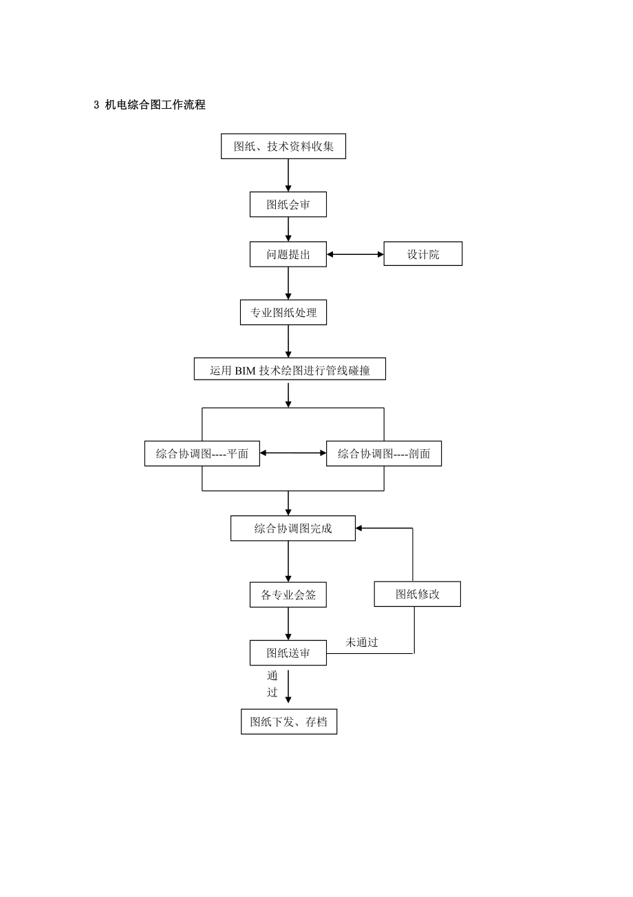 管线综合排布原则改.doc_第2页