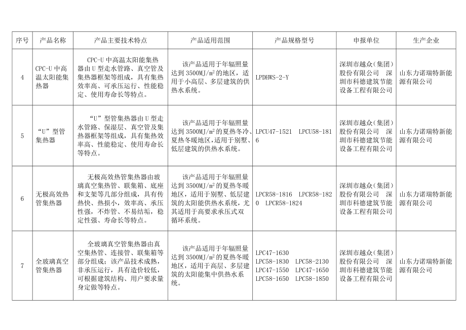 深圳市太阳能屋顶计划太阳能热水(14).doc_第3页