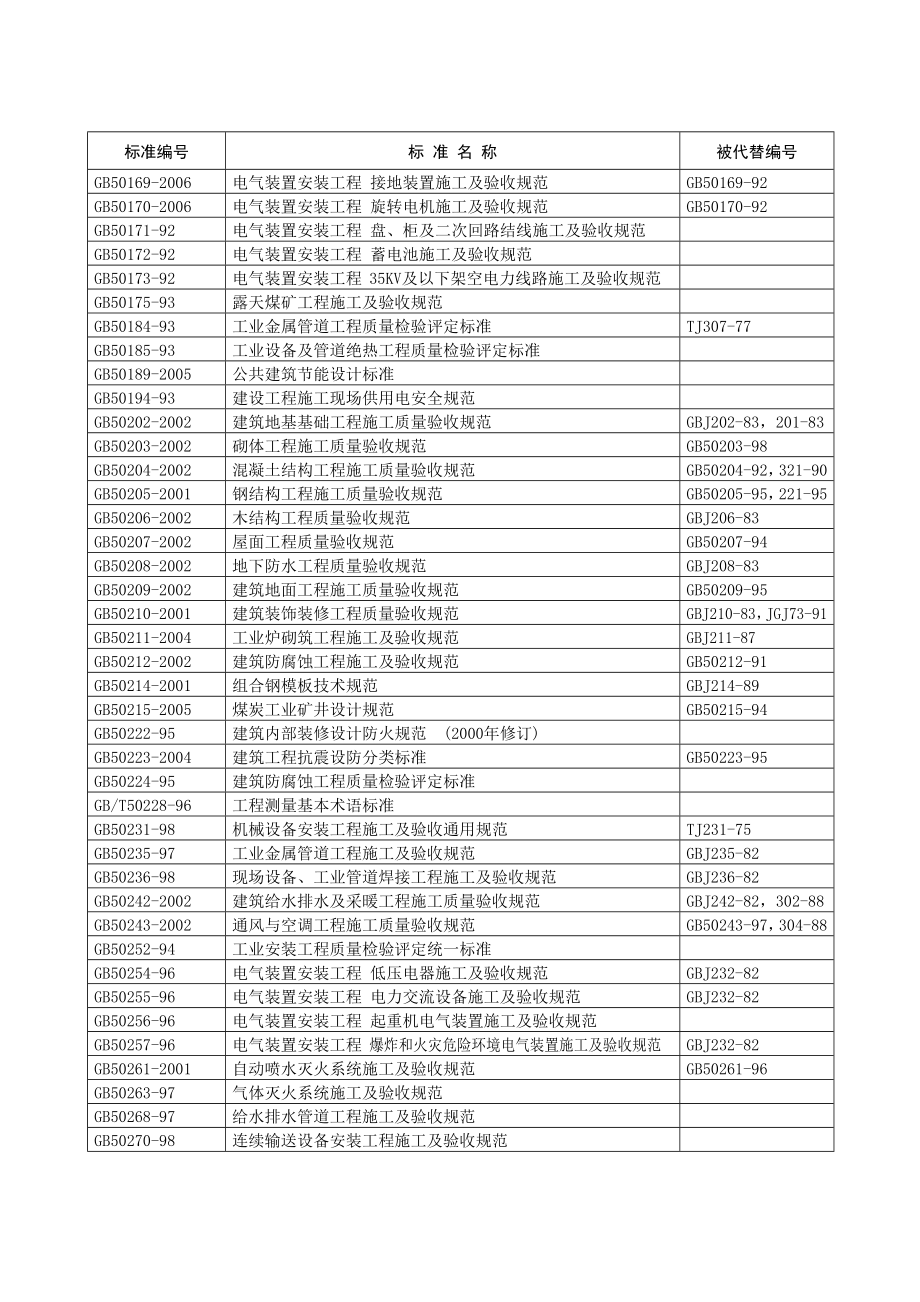 现行工程建设标准目录.doc_第3页