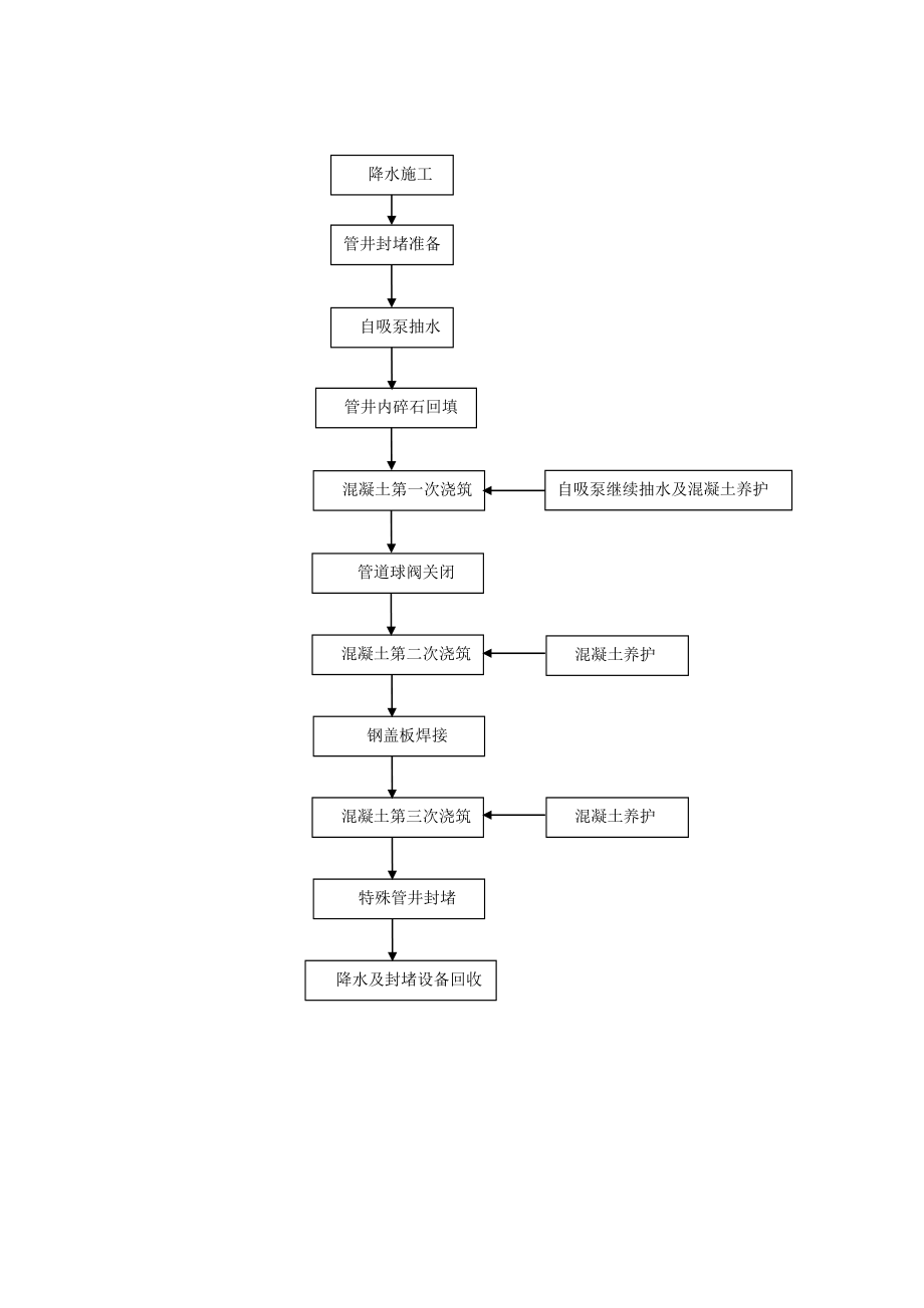 深基坑超高层建筑施工降水及承压管井封堵施工工法.doc_第3页