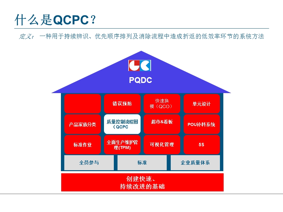 质量控制流程图.ppt_第3页