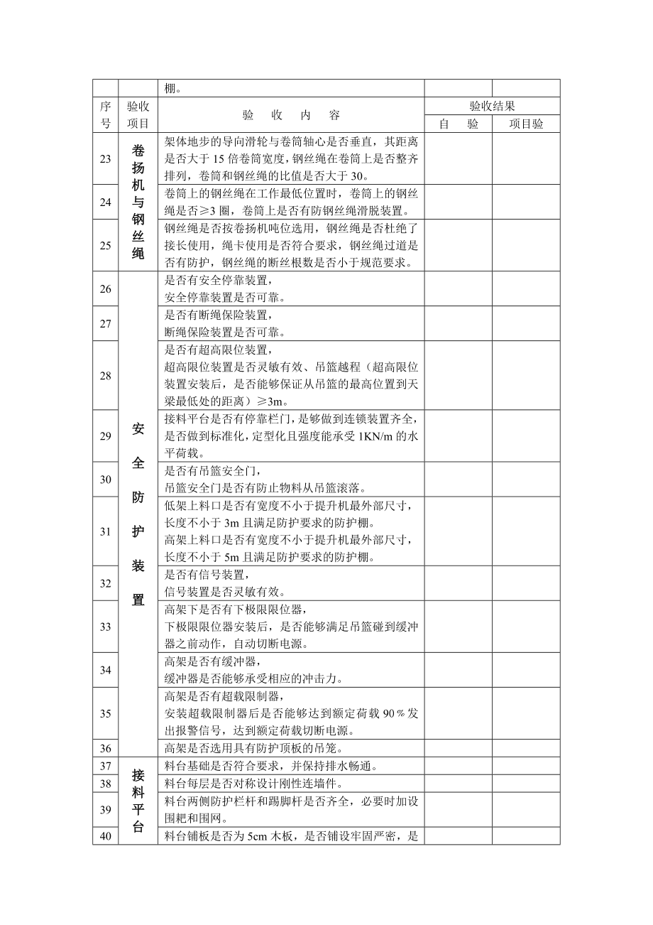 物料提升机安装安全验收表.doc_第2页