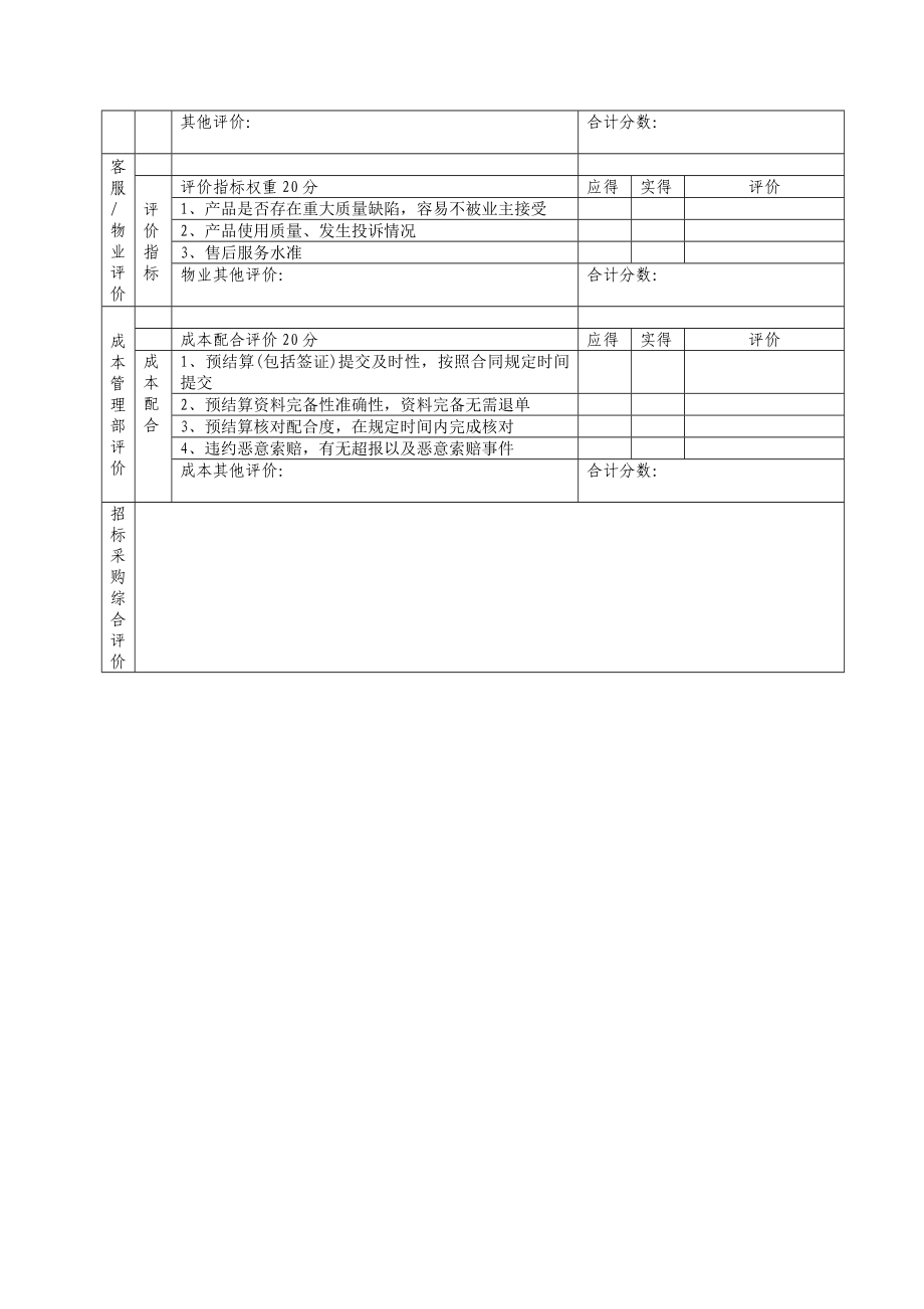 供应商履约评审表(工程类).doc_第3页