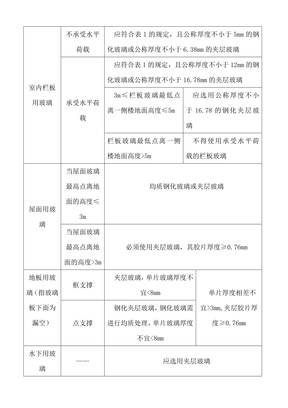 最新精选】《建筑玻璃应用技术程》JGJ113及相关规范内容解读.doc_第3页