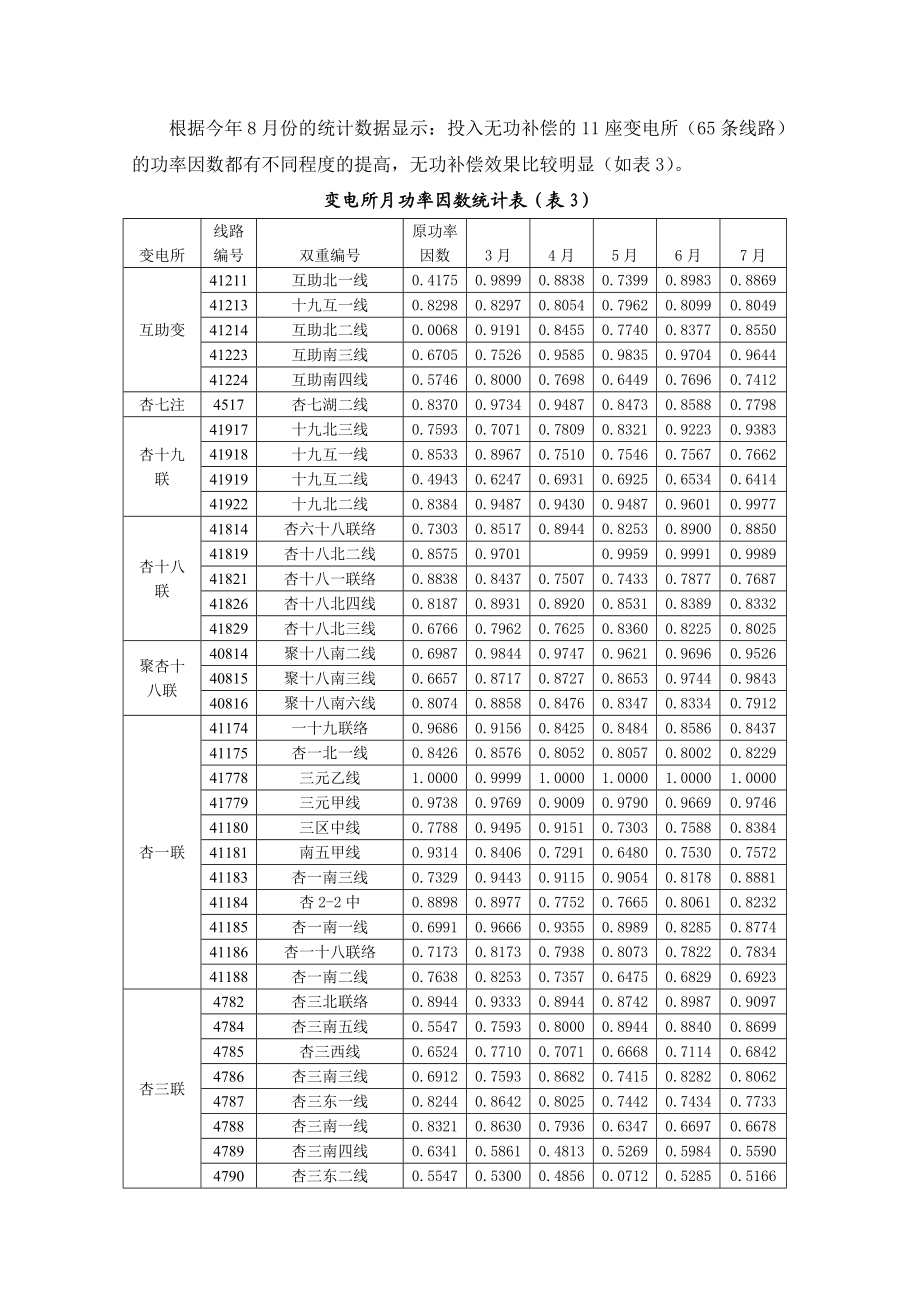 [毕业设计精品]6kV配电线路无功补偿效果分析.doc_第3页