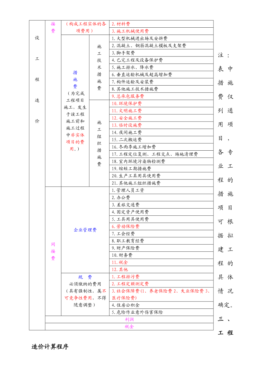 安徽省园林绿化及仿古建筑工程工程量清单计价知识讲座.doc_第2页