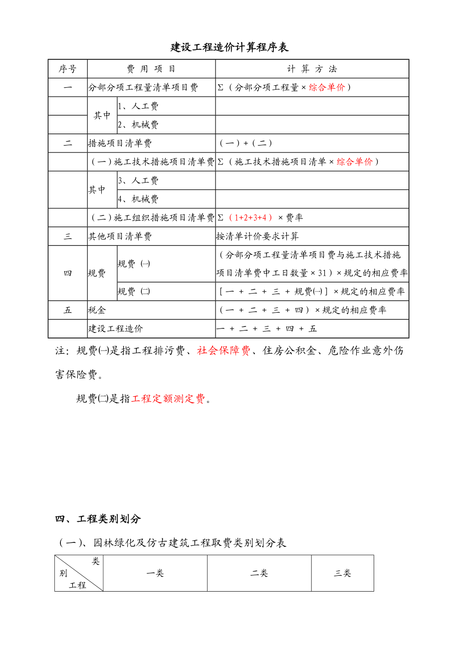 安徽省园林绿化及仿古建筑工程工程量清单计价知识讲座.doc_第3页