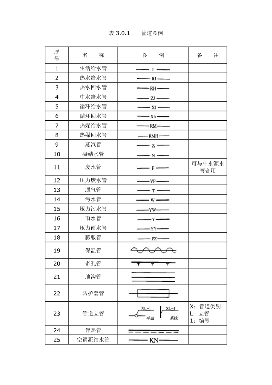 给排水制图标准(规范图集图例).doc_第1页