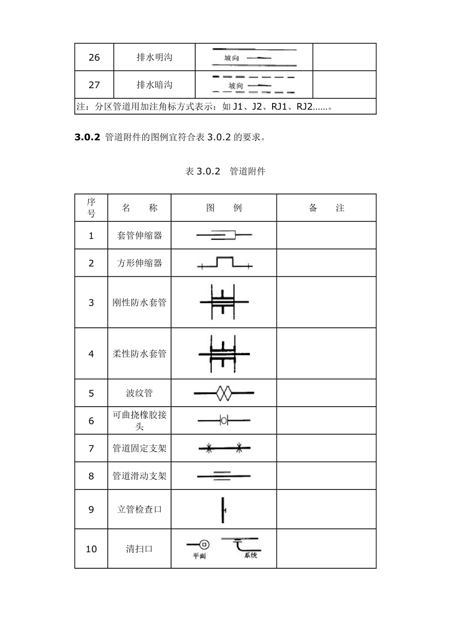 给排水制图标准(规范图集图例).doc_第2页