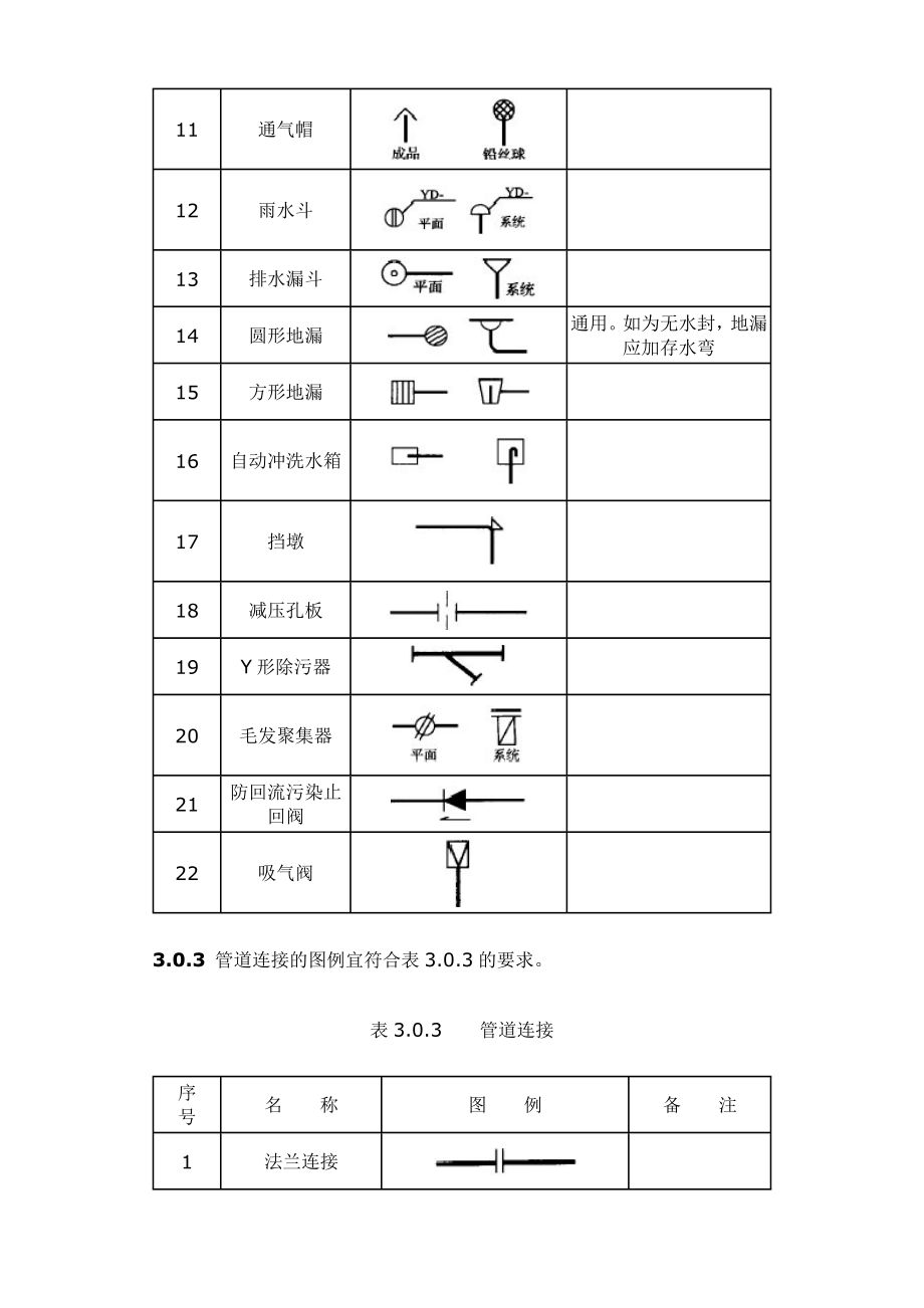 给排水制图标准(规范图集图例).doc_第3页