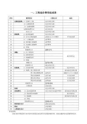 工程造价费用组成.doc