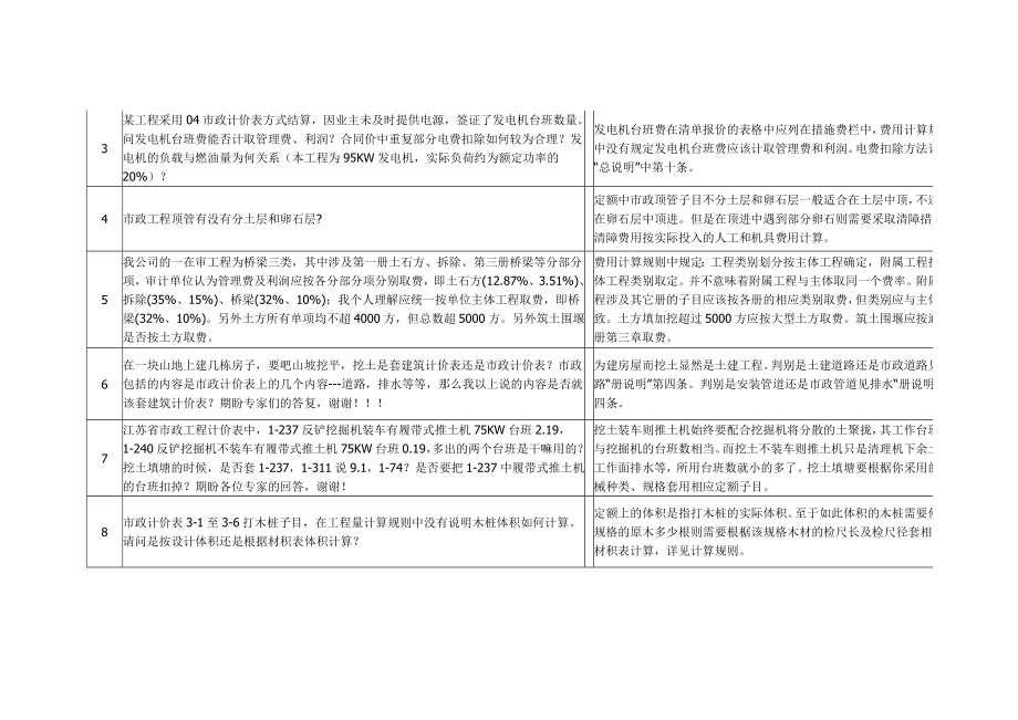 江苏省工程计价市政有关问题解释002.doc_第2页