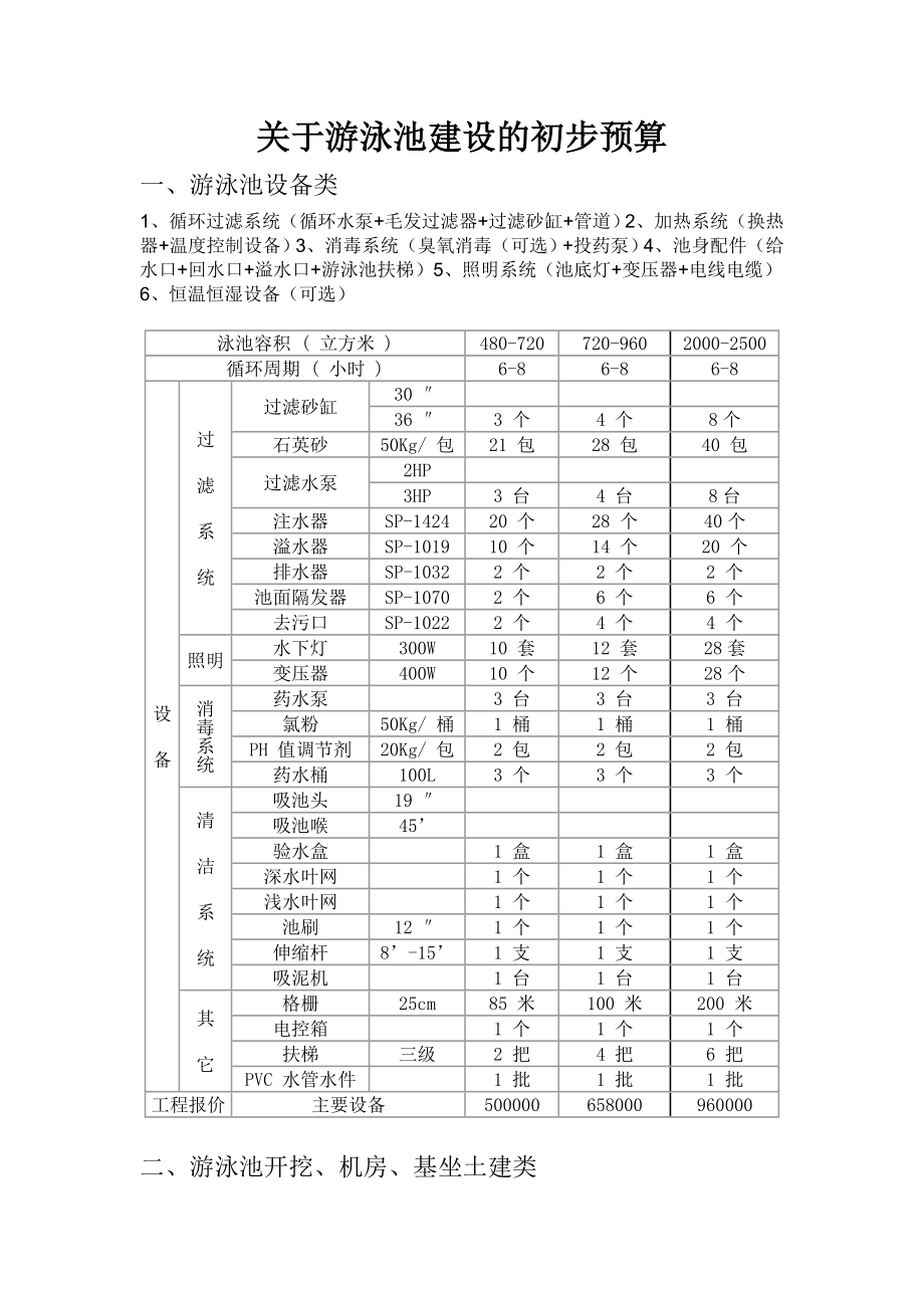 关于游泳池建设的初步预算.doc_第1页