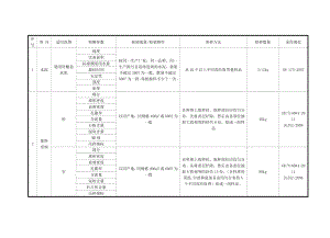 原材料常规试验取样方法及数量序号.doc