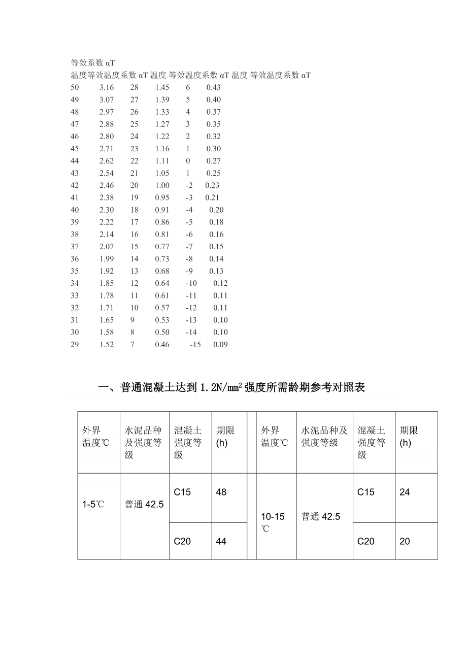 混凝土强度与温度和龄期增长曲线研究.doc_第2页