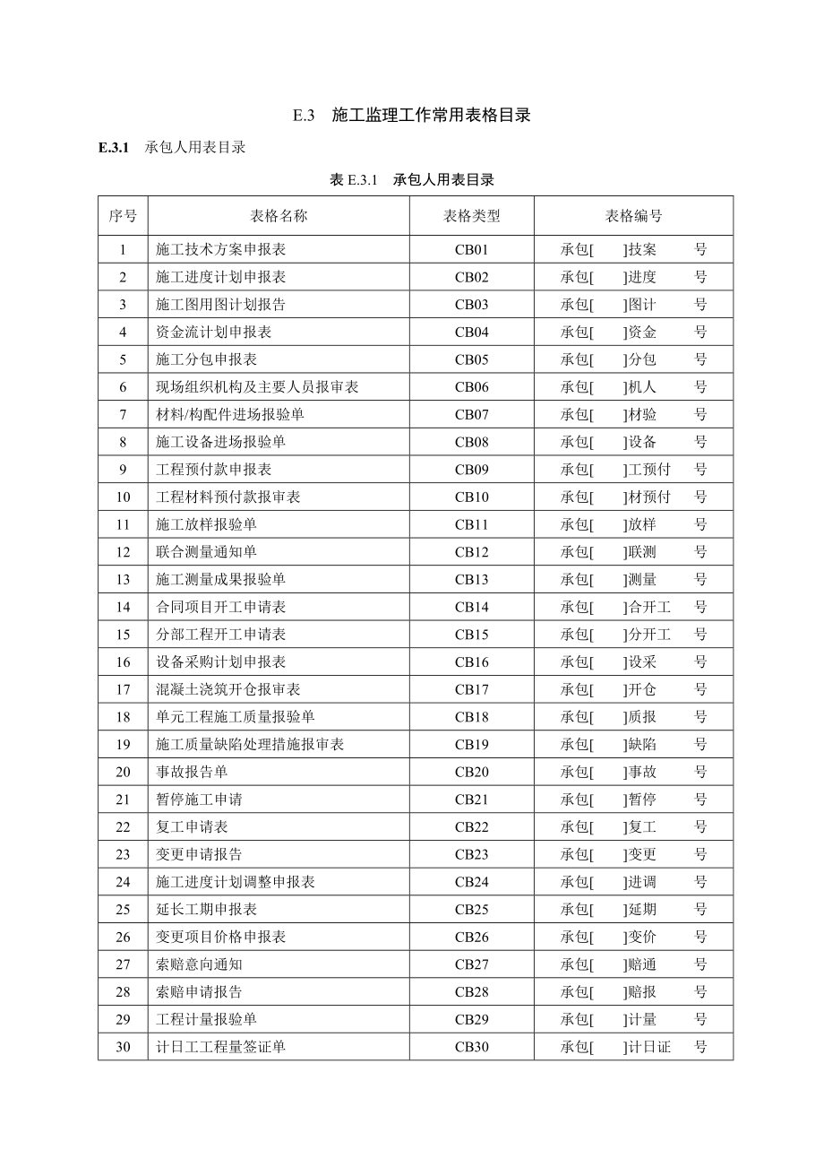 水利施工监理工作常用表格.doc_第1页