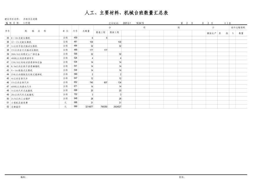 公路工程概预算表格人、材、机汇总表.doc_第2页