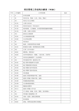 建设工程项目管理工作结构分解表(WBS).doc