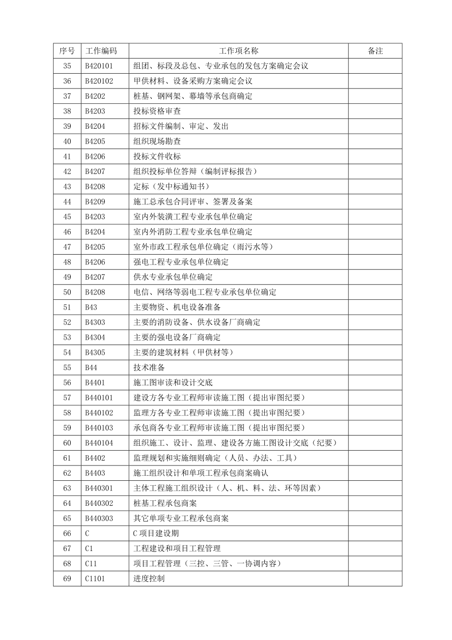 建设工程项目管理工作结构分解表(WBS).doc_第2页