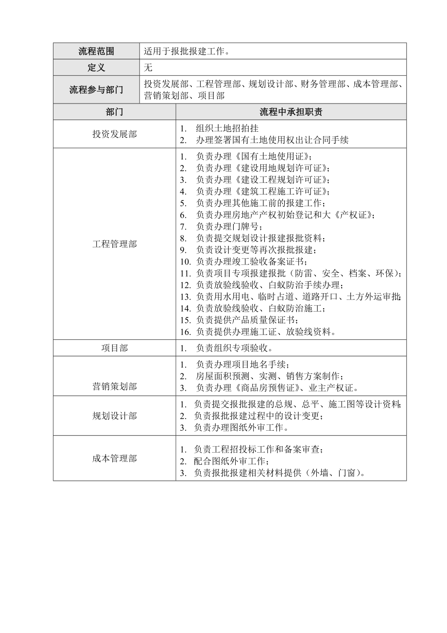 （房地产）报批报建管理流程.doc_第2页