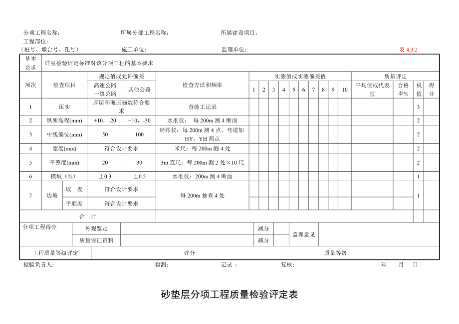 土建工程分项工程质量检验评定表.doc_第3页