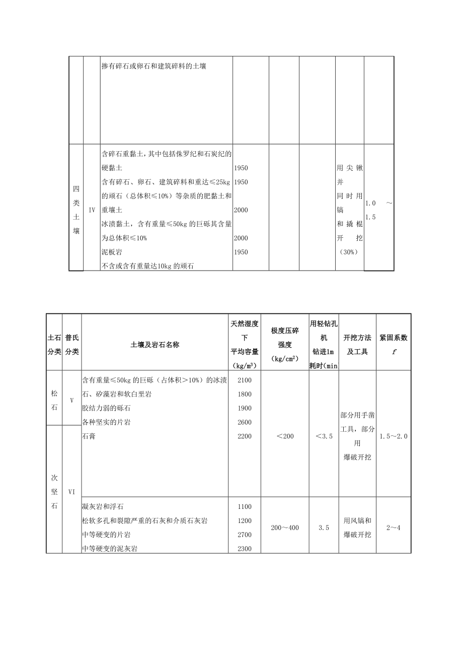 四川省建筑预算定额09版.doc_第2页