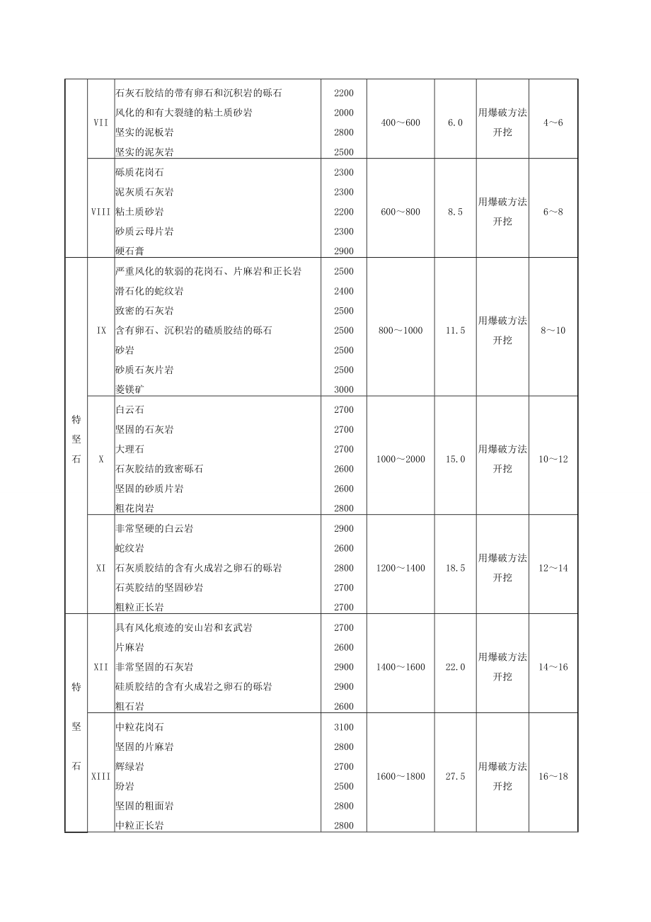 四川省建筑预算定额09版.doc_第3页