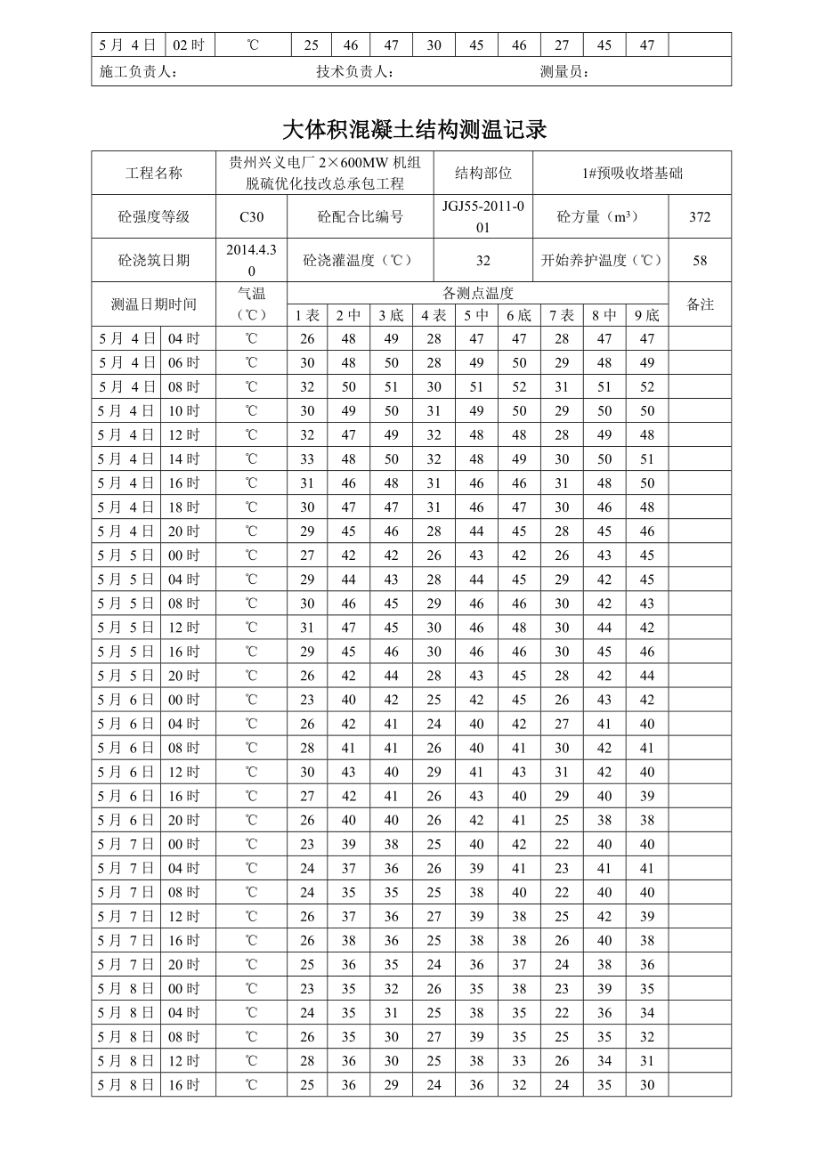 大体积混凝土测温记录表.doc_第2页