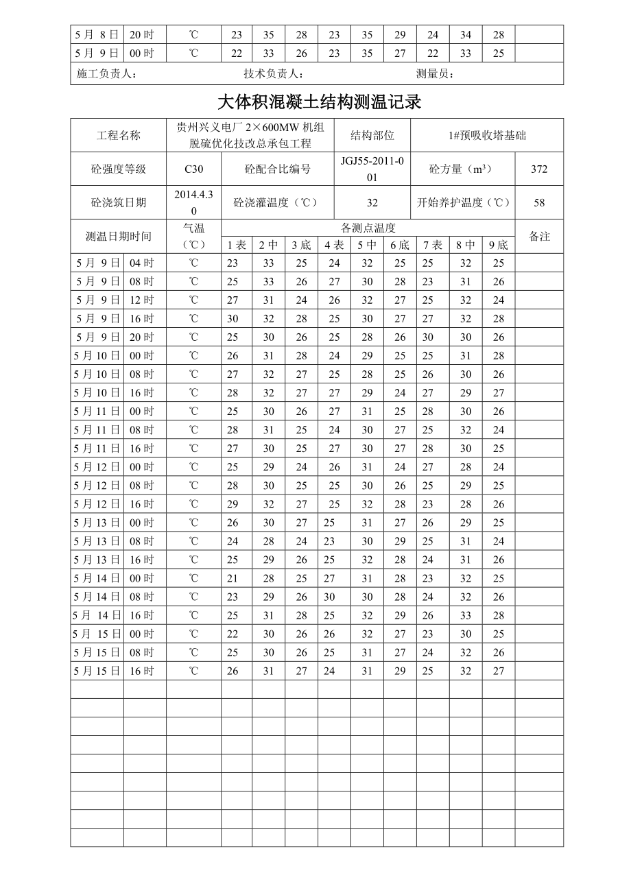 大体积混凝土测温记录表.doc_第3页