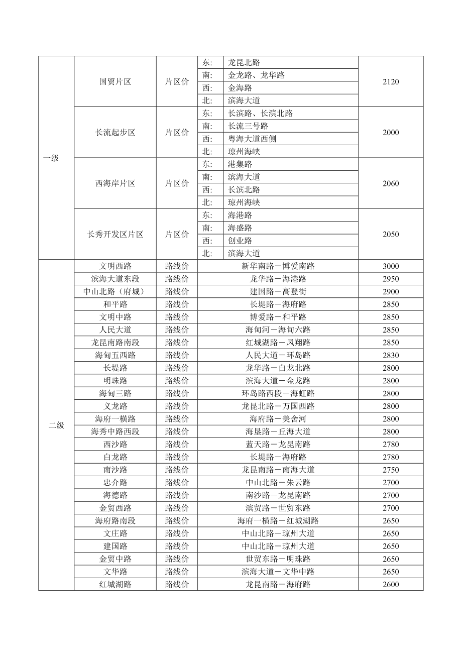 海口市基准地价表.doc_第2页