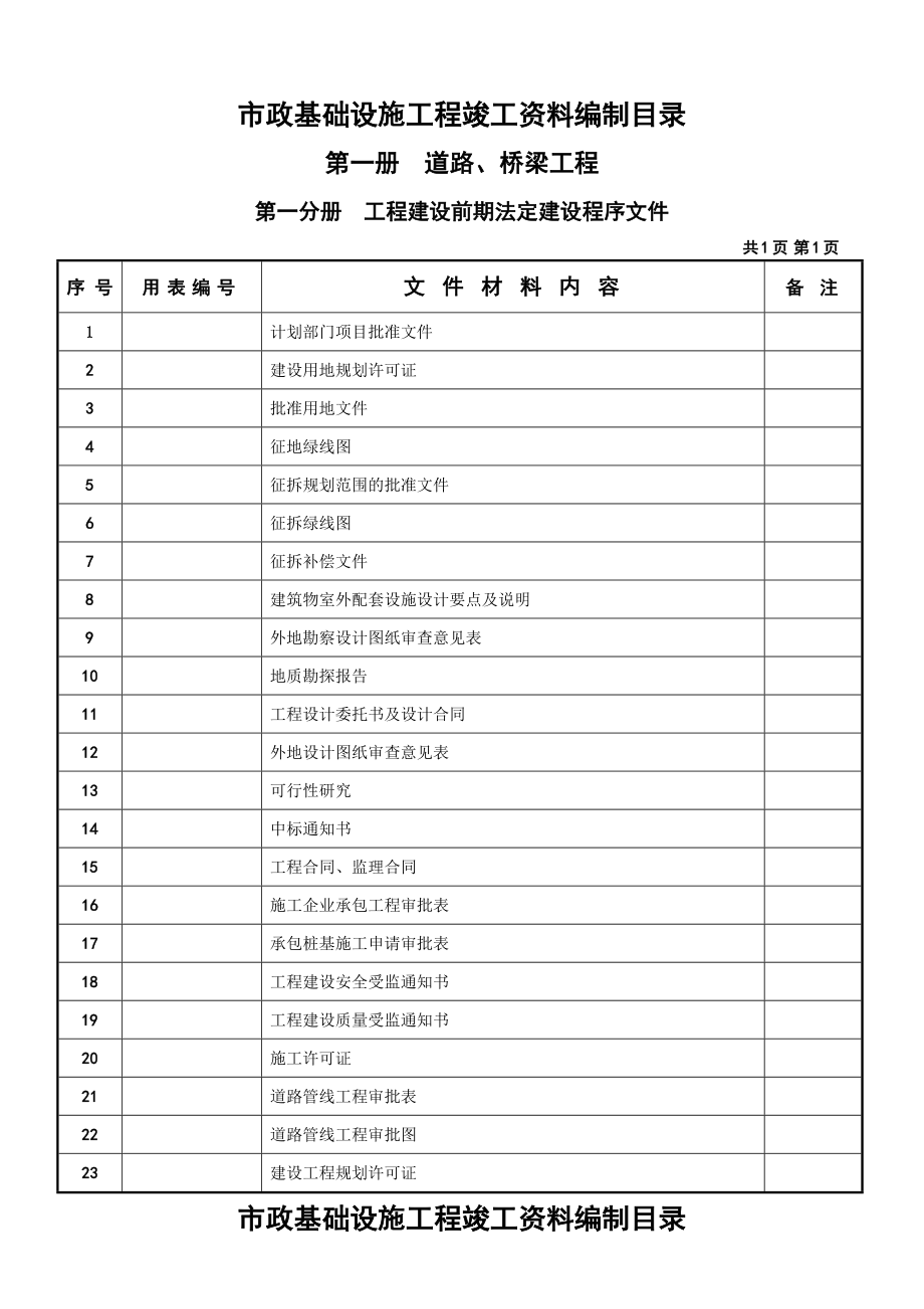 （最新）市政道路、桥梁竣工资料编制目录加表格.doc_第1页