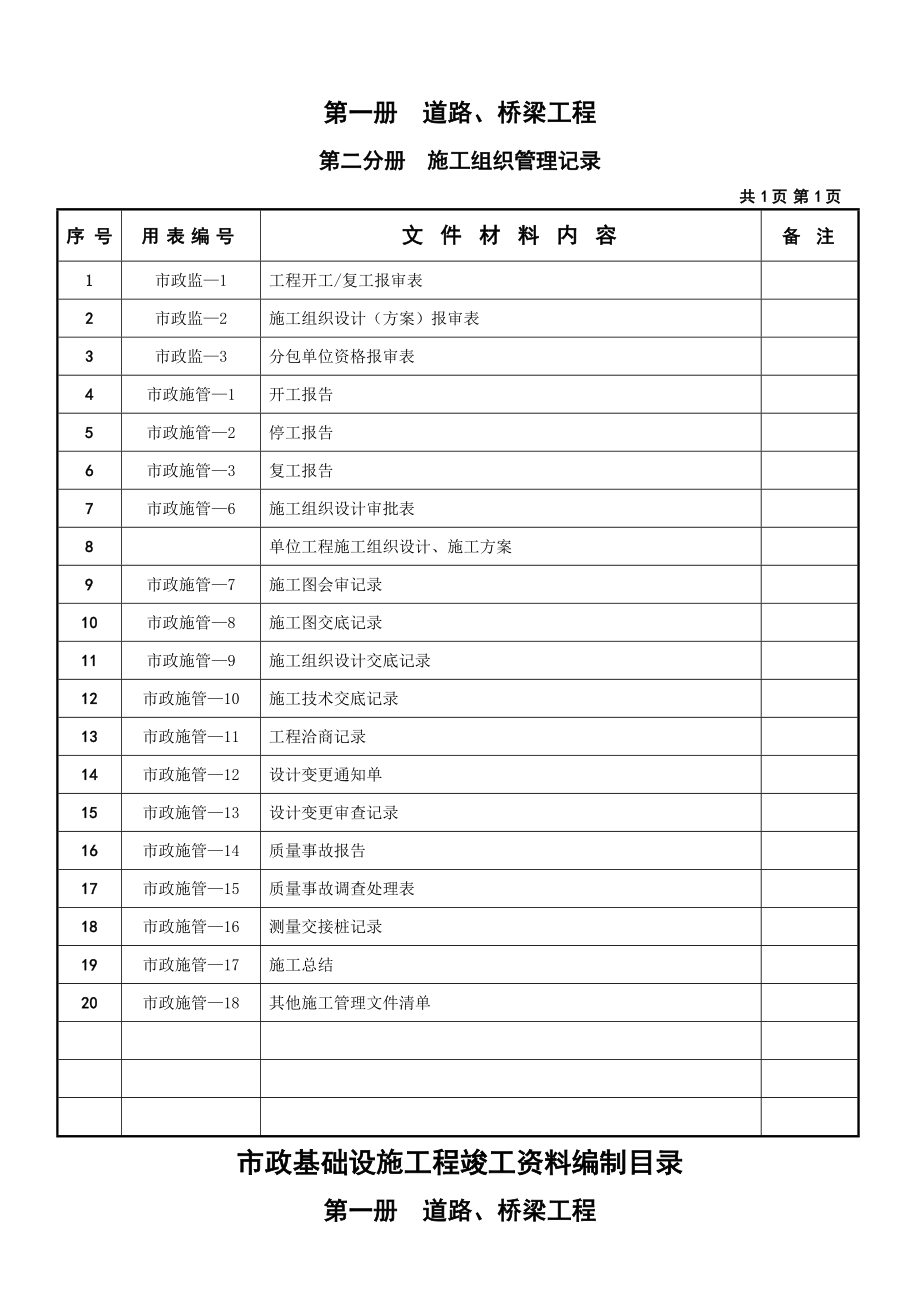 （最新）市政道路、桥梁竣工资料编制目录加表格.doc_第2页