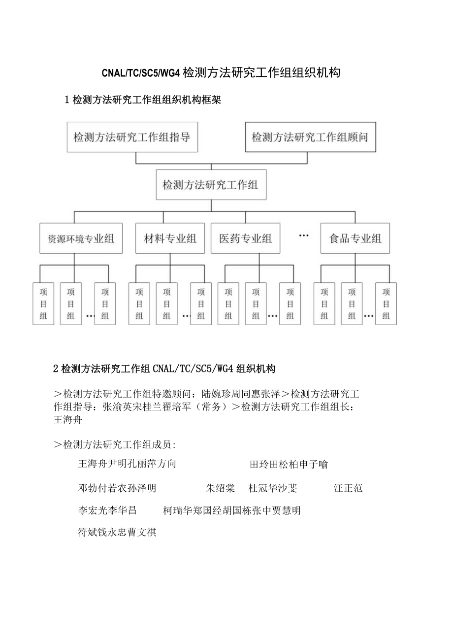 实验室认证资料1--检测方法研究工作组组织结构.docx_第1页