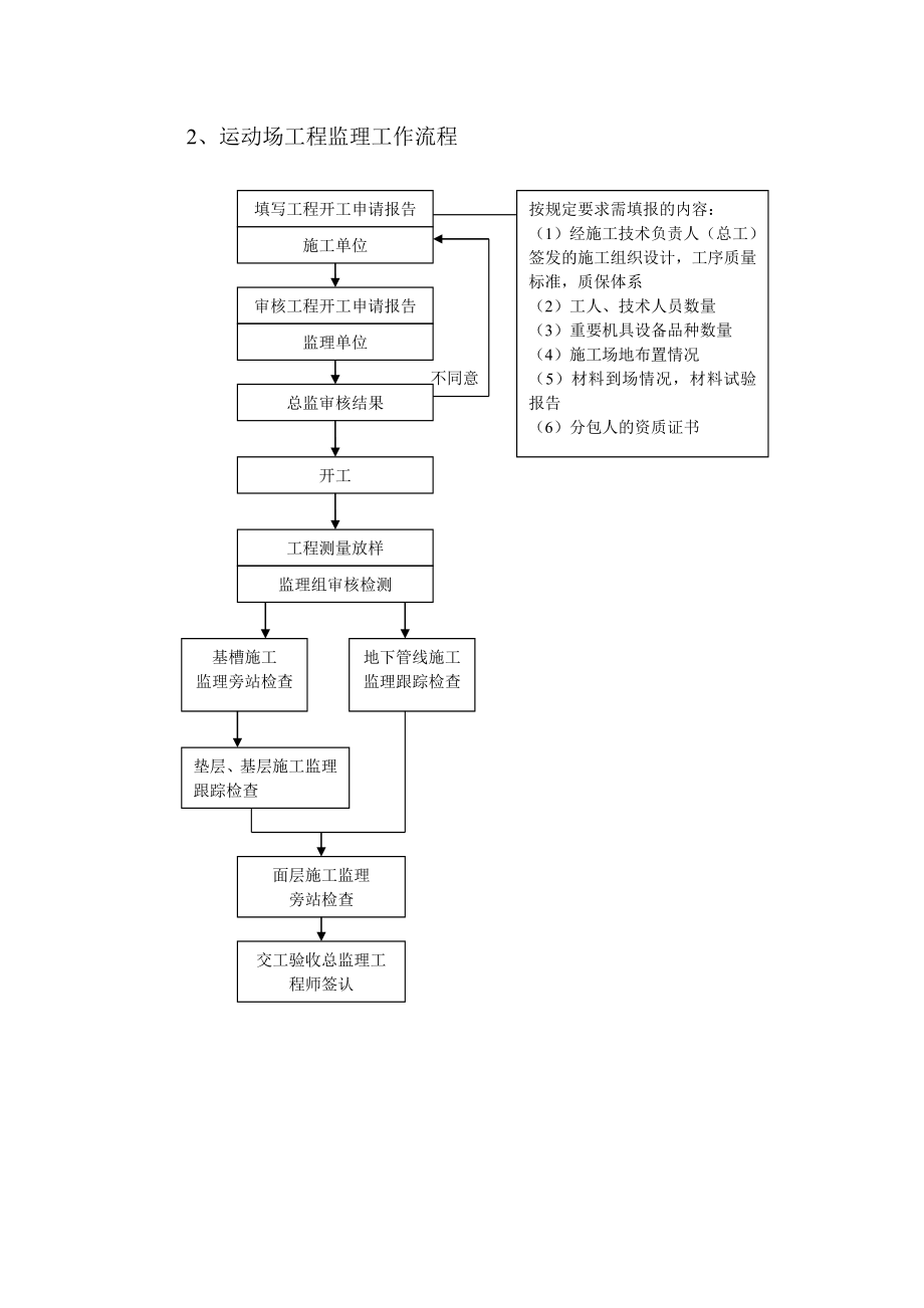 运动场工程的质量控制监理大纲.doc_第2页