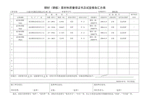 钢材原材料质量保证书及试验报告汇总表.doc