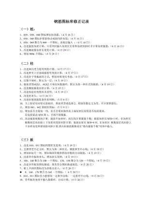 钢筋图标库修正记录.doc