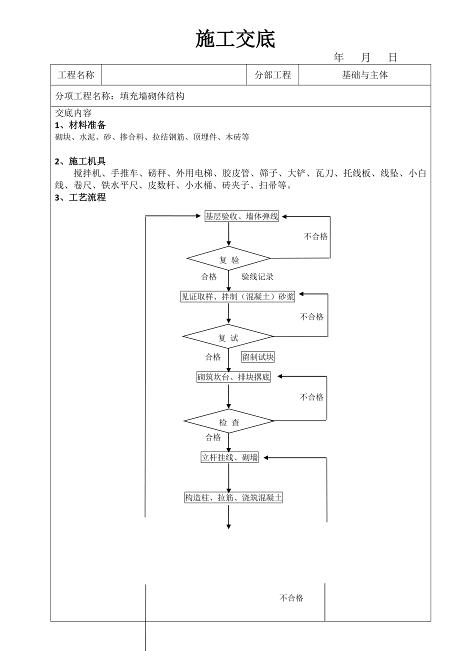 填充墙砌体技术交底（内容丰富、图片丰富）.doc_第1页