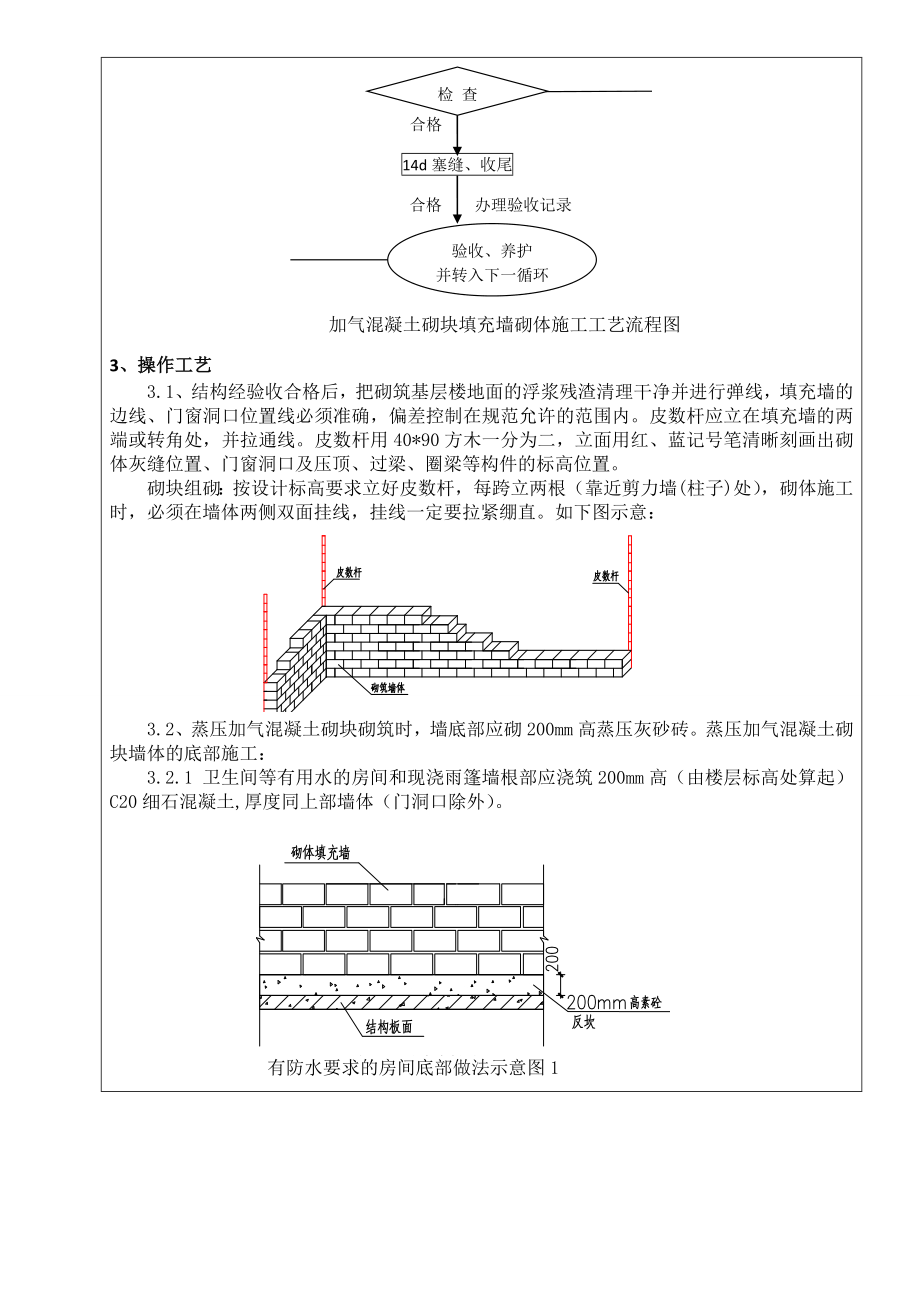 填充墙砌体技术交底（内容丰富、图片丰富）.doc_第2页