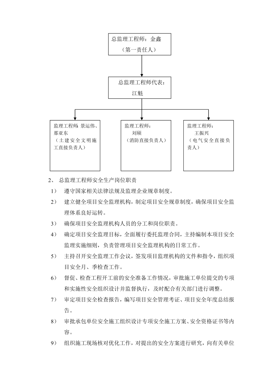 恒大绿洲工程安全文明监理细则.doc_第3页