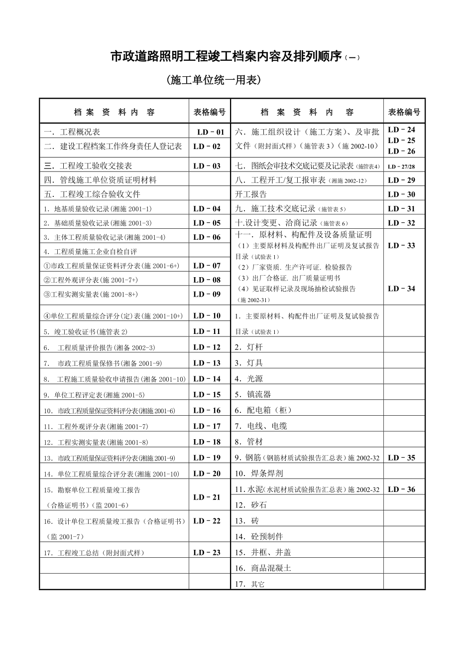 道路照明工程档案编制规范表格.doc_第2页