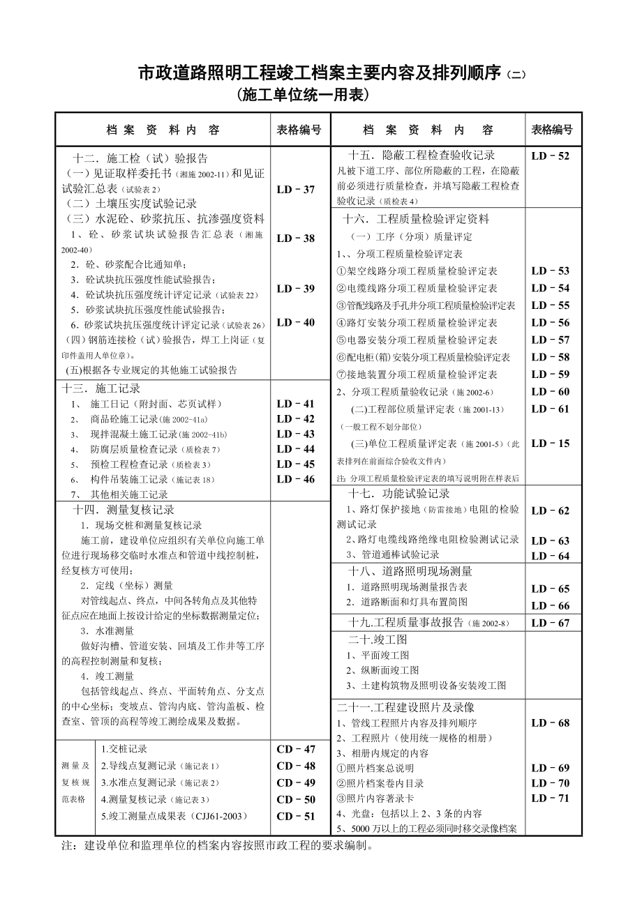 道路照明工程档案编制规范表格.doc_第3页