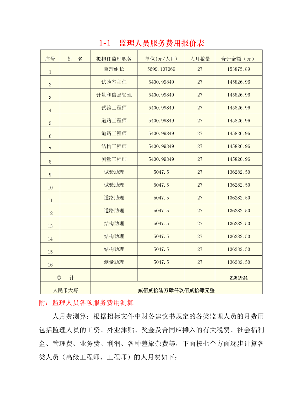 某公路工程项目监理投标财务建议书.doc_第2页