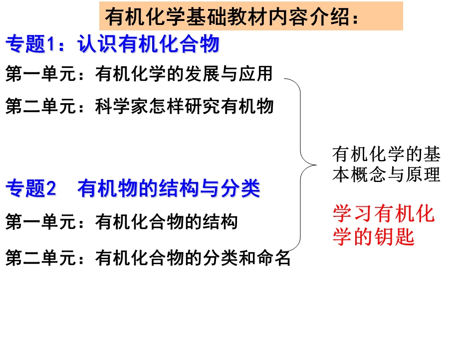 有机化学专题1有机化学基础ppt课件.ppt_第3页