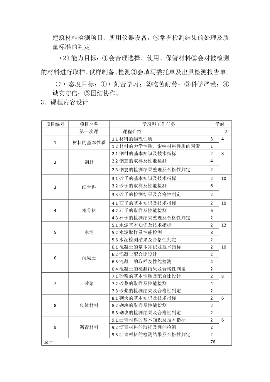 建筑材料课程整体教学设计.doc_第2页