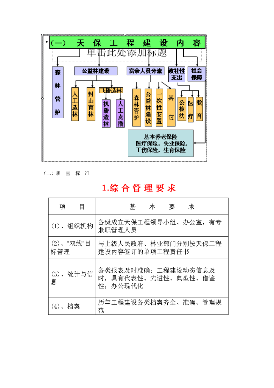 天保工程建设内容与质量标准.doc_第2页